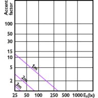 Accent Diagram - MAS ExpertColor 10.8-50W 930 AR111 40D