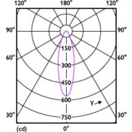 Light Distribution Diagram - MAS ExpertColor 14.8-75W 927 AR111 24D