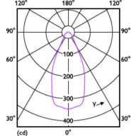 Light Distribution Diagram - MAS ExpertColor 14.8-75W 930 AR111 45D