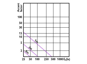 Accent Diagram - MAS ExpertColor 14.8-75W 940 AR111 45D