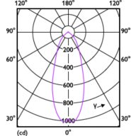 Light Distribution Diagram - MAS LEDspotLV DimTone 7.5-50W MR16 36D