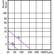 Accent Diagram - MAS LED spot VLE D 3.7-35W GU10 927 60D