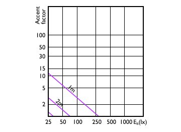 Accent Diagram - MAS LED spot VLE D 3.7-35W GU10 927 60D