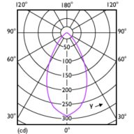 Light Distribution Diagram - MAS LED spot VLE D 3.7-35W GU10 927 60D