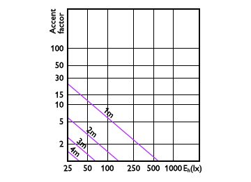 Accent Diagram - MAS LEDspot VLE D 4.7-50W GU10 82736D5CT
