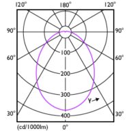 Light Distribution Diagram - 8.8BR30/CNG/840/FR/P/E26/DIM/120V 6/1CT