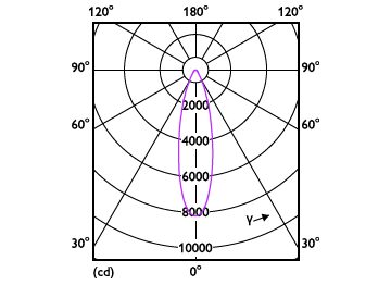 Light Distribution Diagram - 27PAR38TrueF 830 F25 DIM 120V-277V 6/1FB