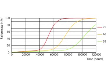 Life Expectancy Diagram