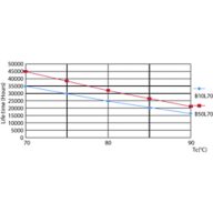 Life Expectancy Diagram