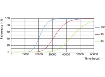 Life Expectancy Diagram