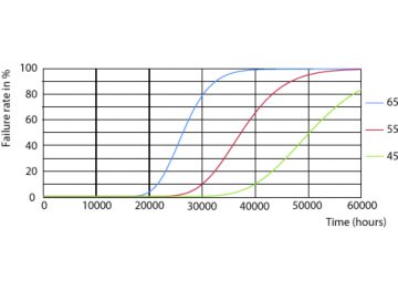 Life Expectancy Diagram