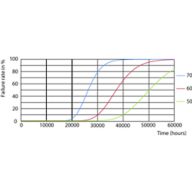 Life Expectancy Diagram