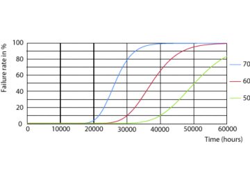 Life Expectancy Diagram