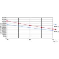 Life Expectancy Diagram