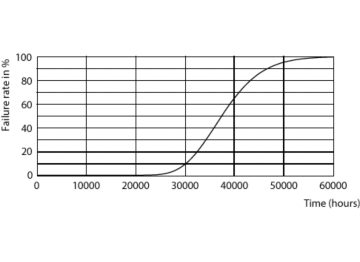 Life Expectancy Diagram
