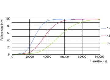 Life Expectancy Diagram