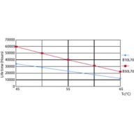 Life Expectancy Diagram