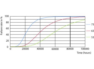 Life Expectancy Diagram