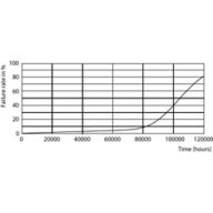 Life Expectancy Diagram