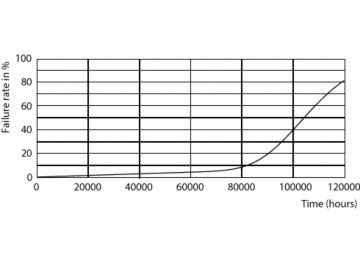 Life Expectancy Diagram