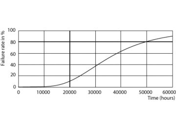 LEDtube 100mm 5W G24D-1