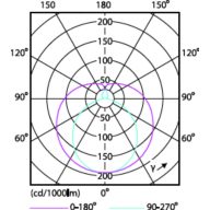 LEDtube 1200mm 16W 765 T8 AP C G 929001184608 Philips lighting