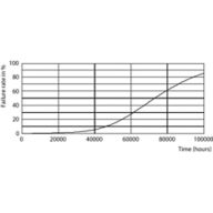 LEDtube 13W G13 2100lm