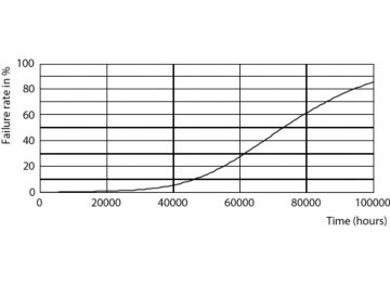 LEDtube 13W G13 2100lm