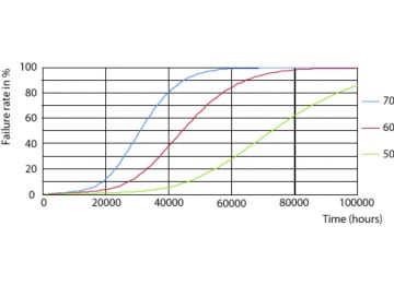 LEDtube 13W G13 2100lm