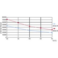 LEDtube 13W G13 2100lm