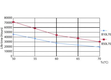 LEDtube 13W G13 2100lm