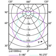 Light Distribution Diagram - MAS LEDtube STD 1200mm 14W840 T8 I W