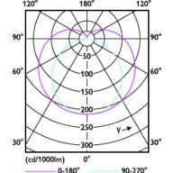 Light Distribution Diagram - 14T8/48-835/IF20/MC IA 10/1