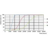 FailureRate