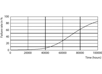 LEDtube 15,5W G13 T8