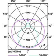 Light Distribution Diagram - 16T8/LED/48-850/UF18/G 10/1