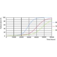 LEDtube 16T8 UF18 FailureRate