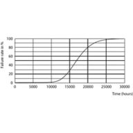 LEDtube 16W G13 740 T8 AP I G