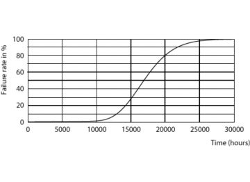 LEDtube 16W G13 740 T8 AP I G