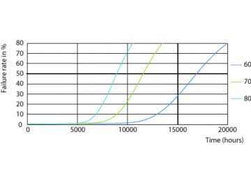 LEDtube 16W G13 740 T8 AP I G