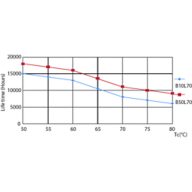 LEDtube 16W G13 740 T8 AP I G