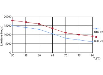 LEDtube 16W G13 740 T8 AP I G