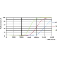 FailureRate