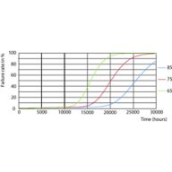 FailureRate