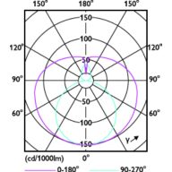 Light Distribution Diagram - LEDtube 1500mm 20W 765 T8 AP SL G