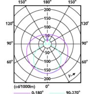 Light Distribution Diagram - MAS LEDtube VLE 1200mm HO 14W 840 T8