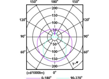 Light Distribution Diagram - MAS LEDtube VLE 1200mm HO 14W 865 T8