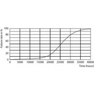 Life Expectancy Diagram