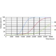 FailureRate
