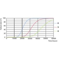 FailureRate